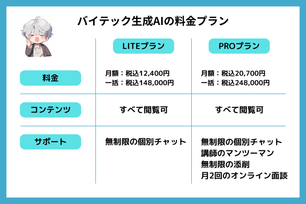 生成AIスクール「バイテック生成AI」の料金プラン