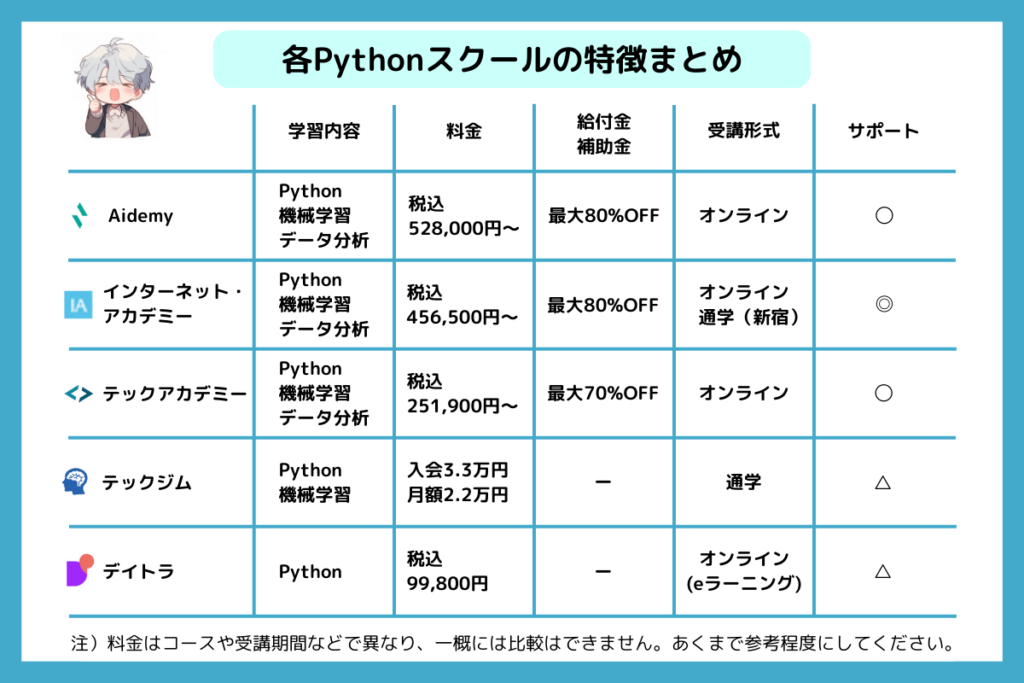 Pythonスクール比較表