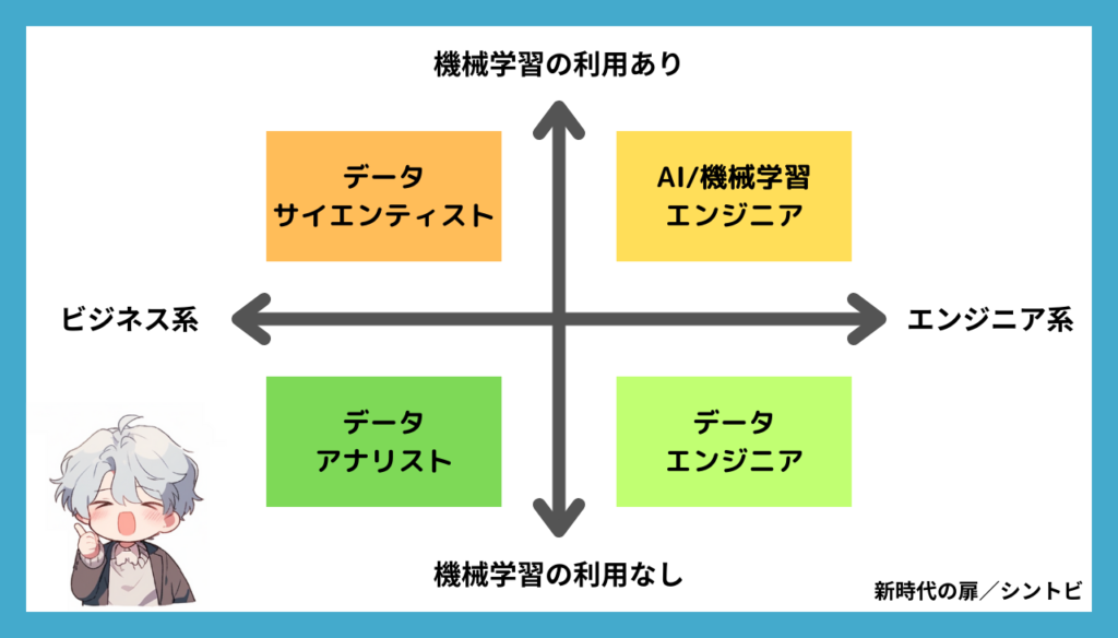 データサイエンティスト・データアナリスト・データエンジニアの違い