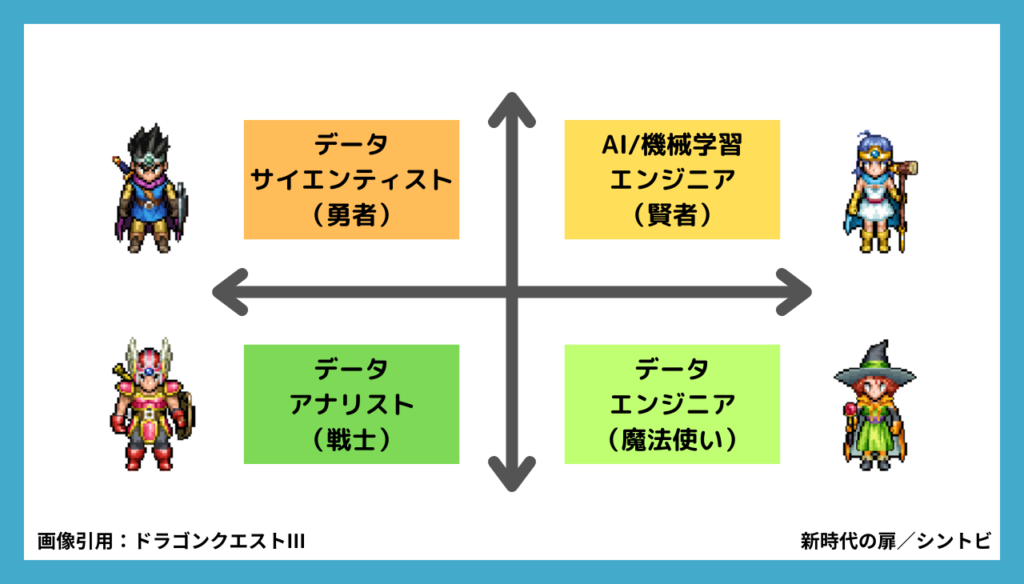 データエンジニアの違いをドラクエに例えると